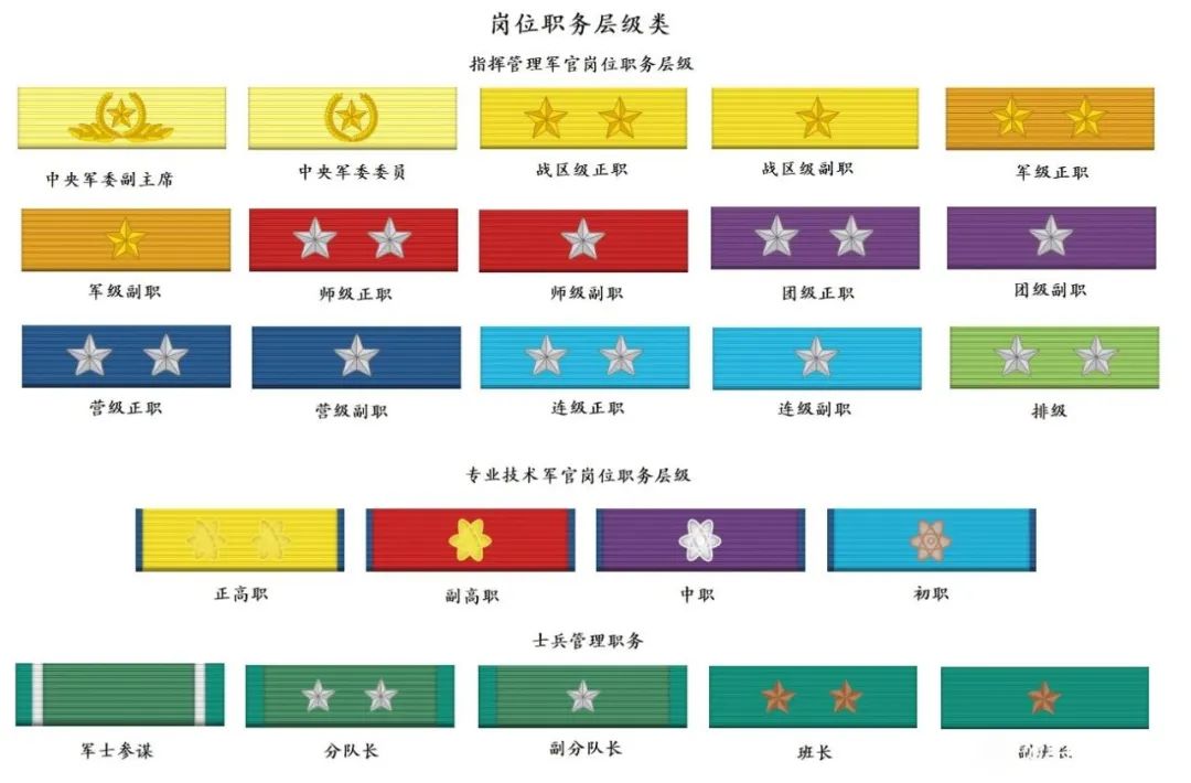 警衔军衔职务-1.jpg