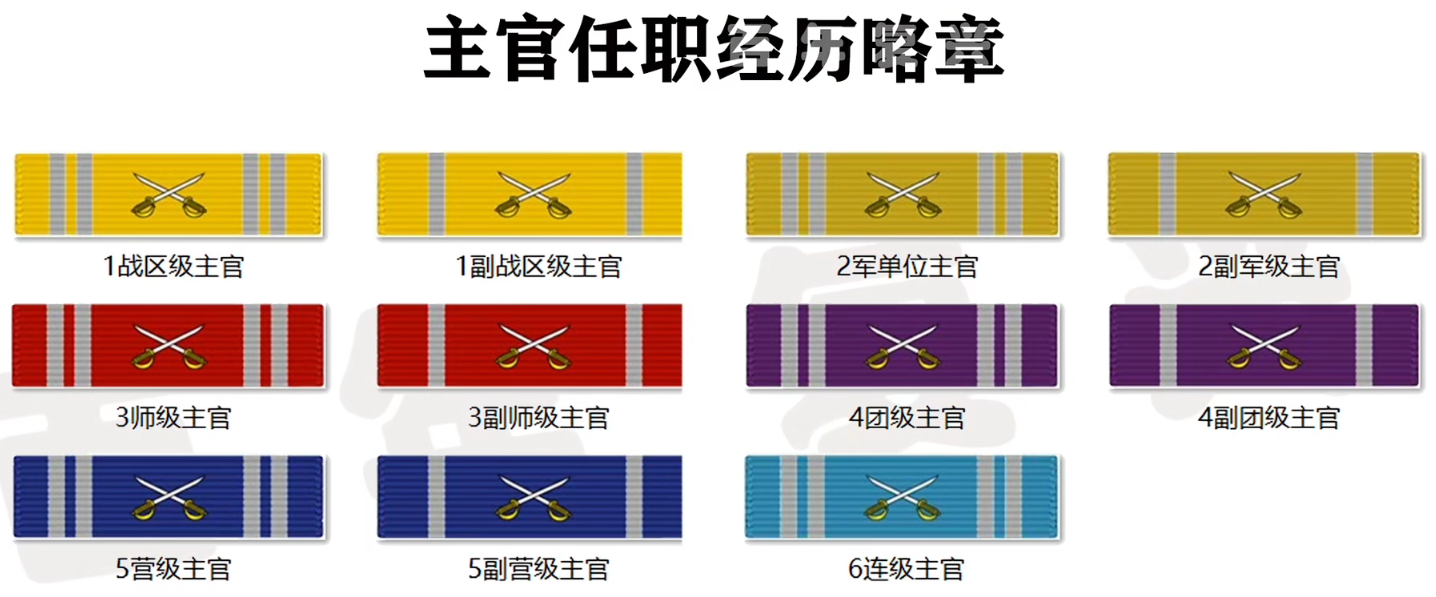 警衔军衔职务-3.png