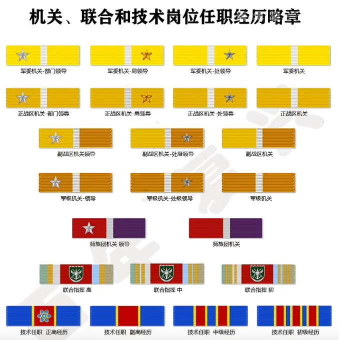 警衔军衔职务-4.png