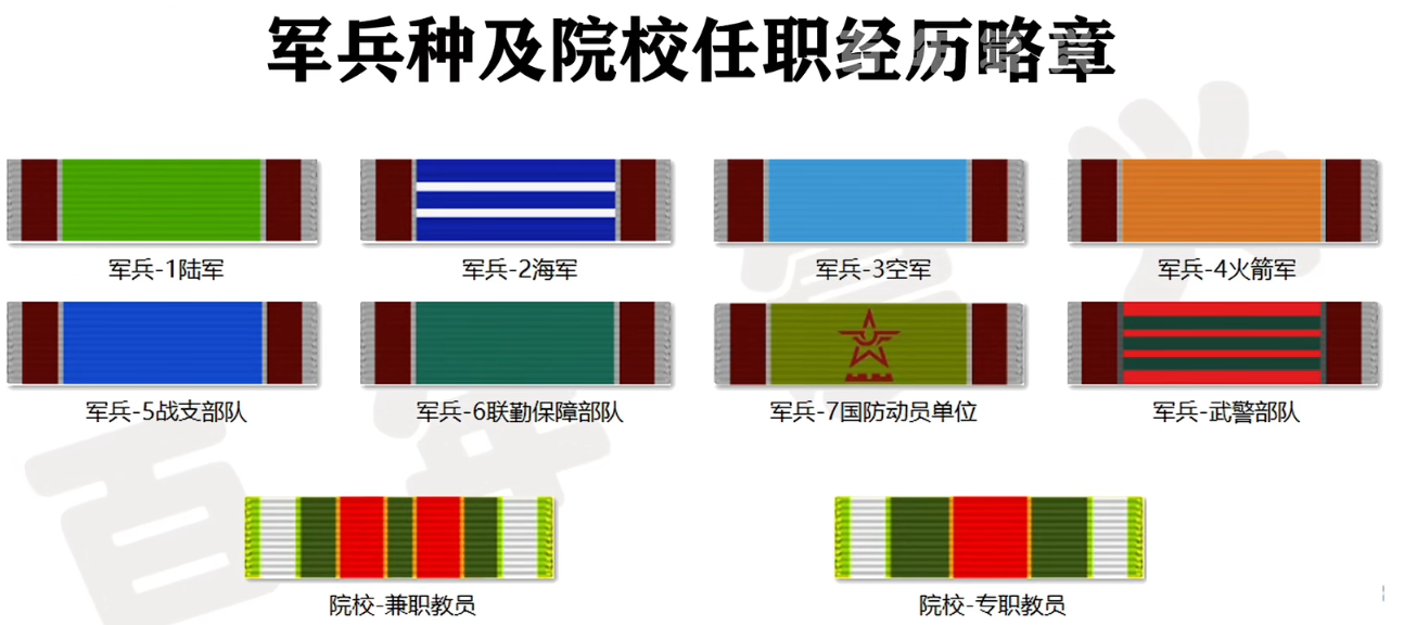 警衔军衔职务-6.png
