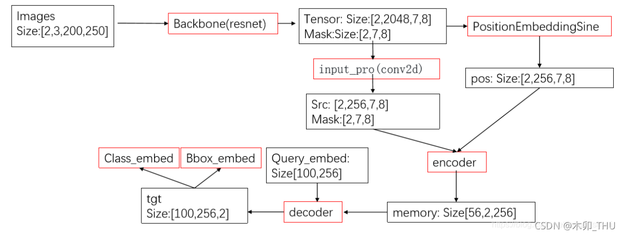 DETR (vs Faster RCNN)-2.png
