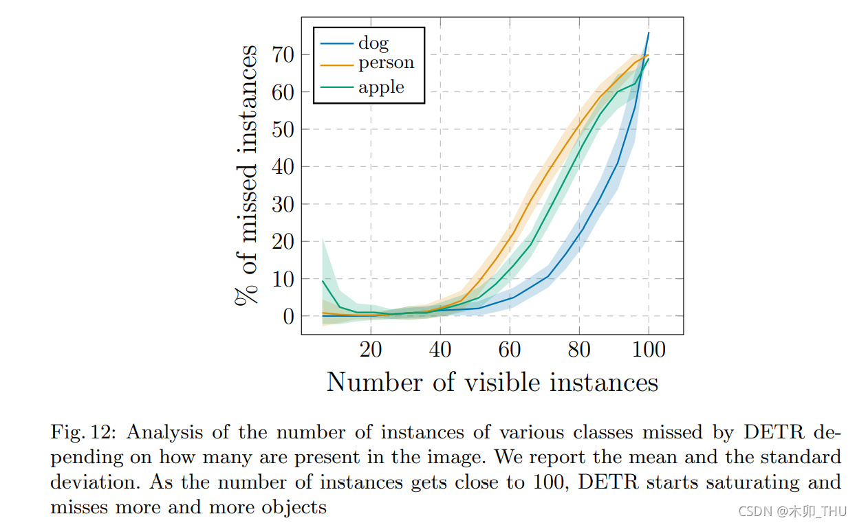 DETR (vs Faster RCNN).png