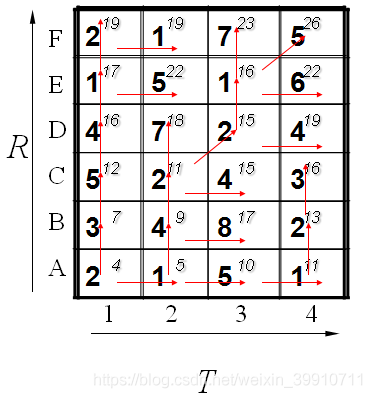 DTW（Dynamic Time Warping，动态时间调整）-1.png