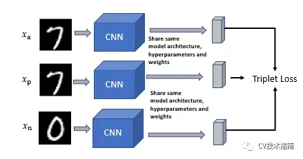 Siamese Network-1.webp