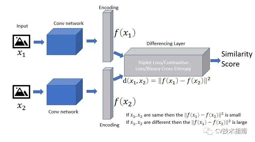 Siamese Network.webp