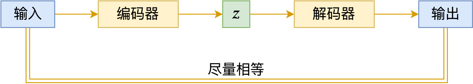 VAE-自编码器示意图.png