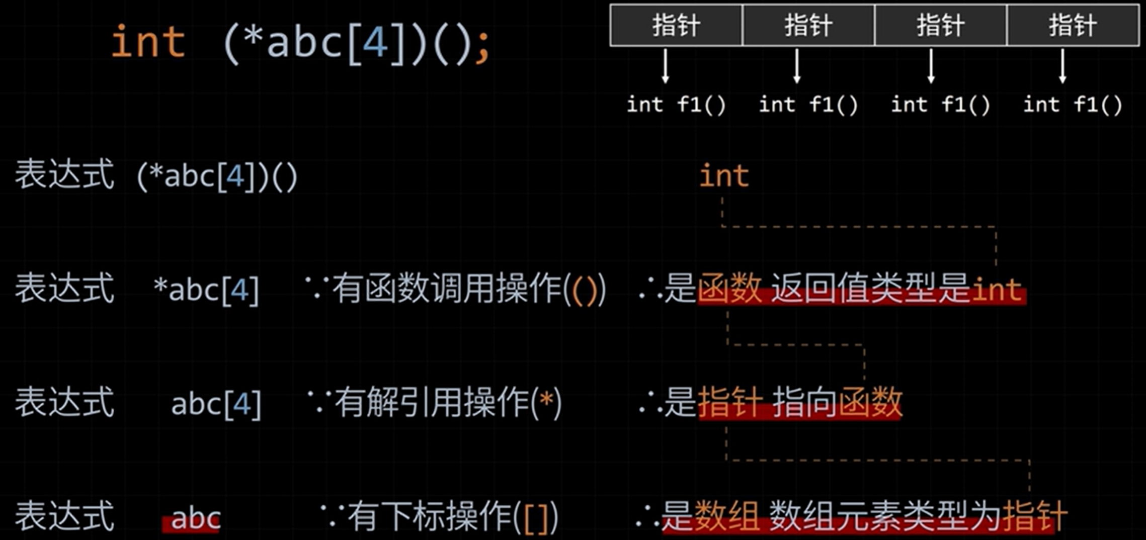 cpp 变量声明-1.png