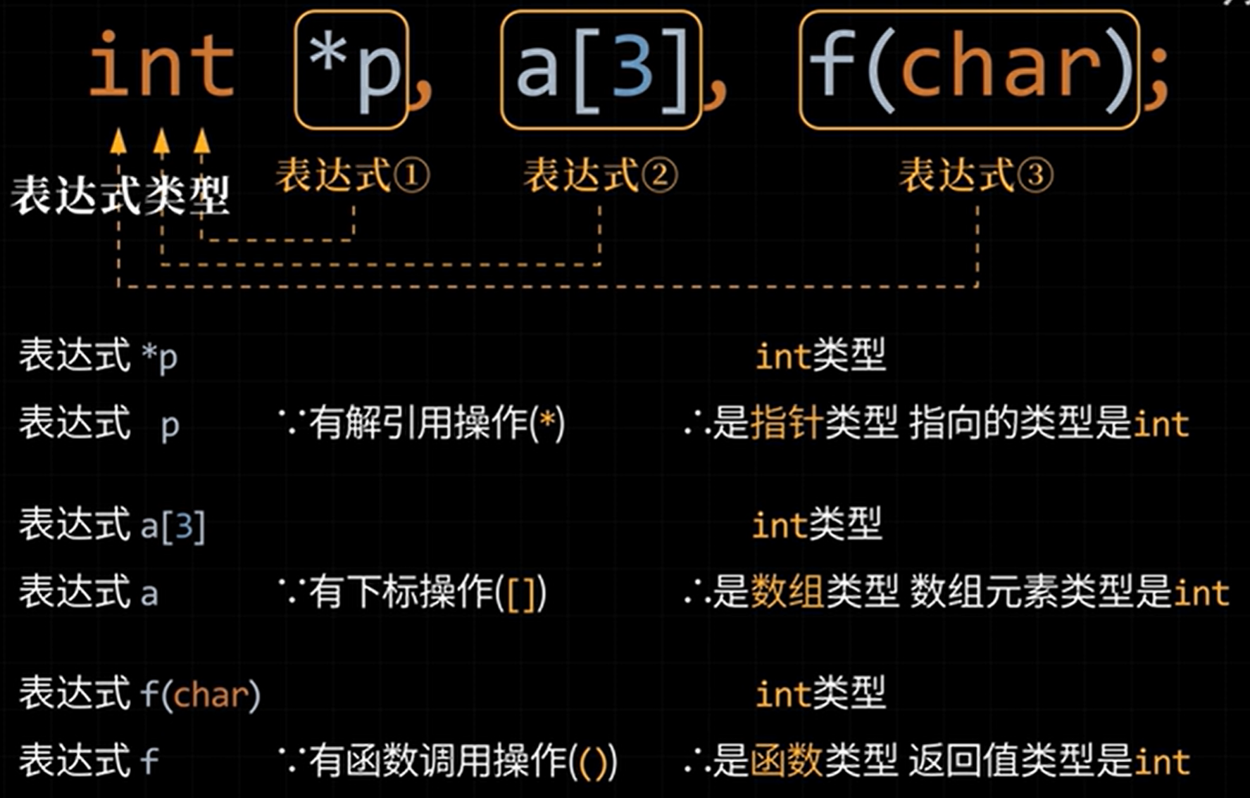 cpp 变量声明.png