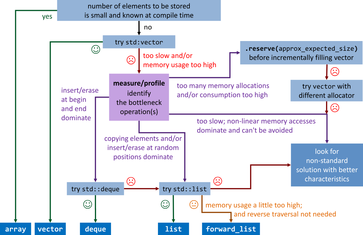 cpp 数据容器-2.png
